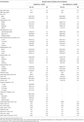 Folate Status and Mortality in US Adults With Diabetes: A Nationally Representative Cohort Study